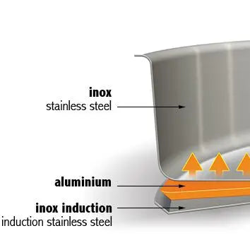 COFFRET MUTINE 3 CASSEROLES - Aux Arts Culinaires