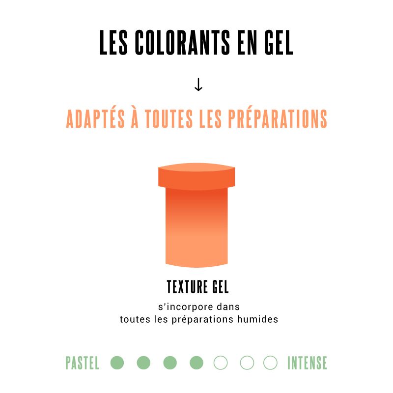 COLORANT GEL - Aux Arts Culinaires