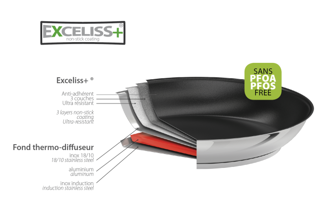 Poêle inox antiadhésive Cristel Exceliss+ – Revêtement Titan, Tous feux